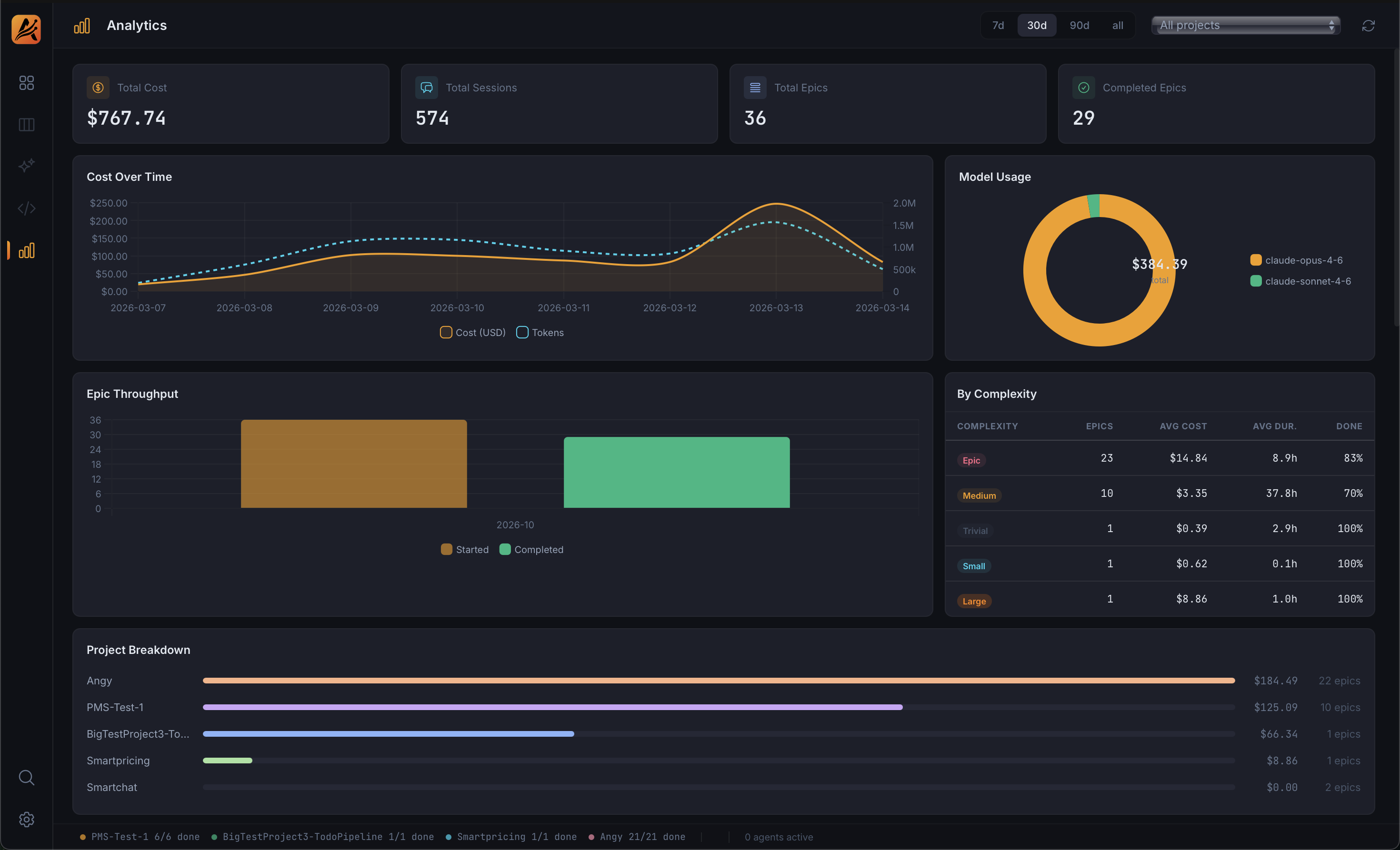 Scheduler analytics and cost tracking